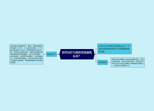 如何治疗与预防急性龈乳头炎？