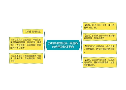 方剂常考知识点--四逆汤的功用及辩证要点