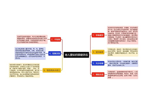 老人要如何保健牙齿