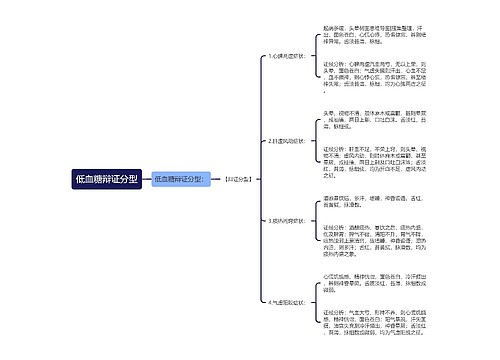 低血糖辩证分型