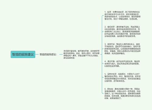 智齿的拔除建议