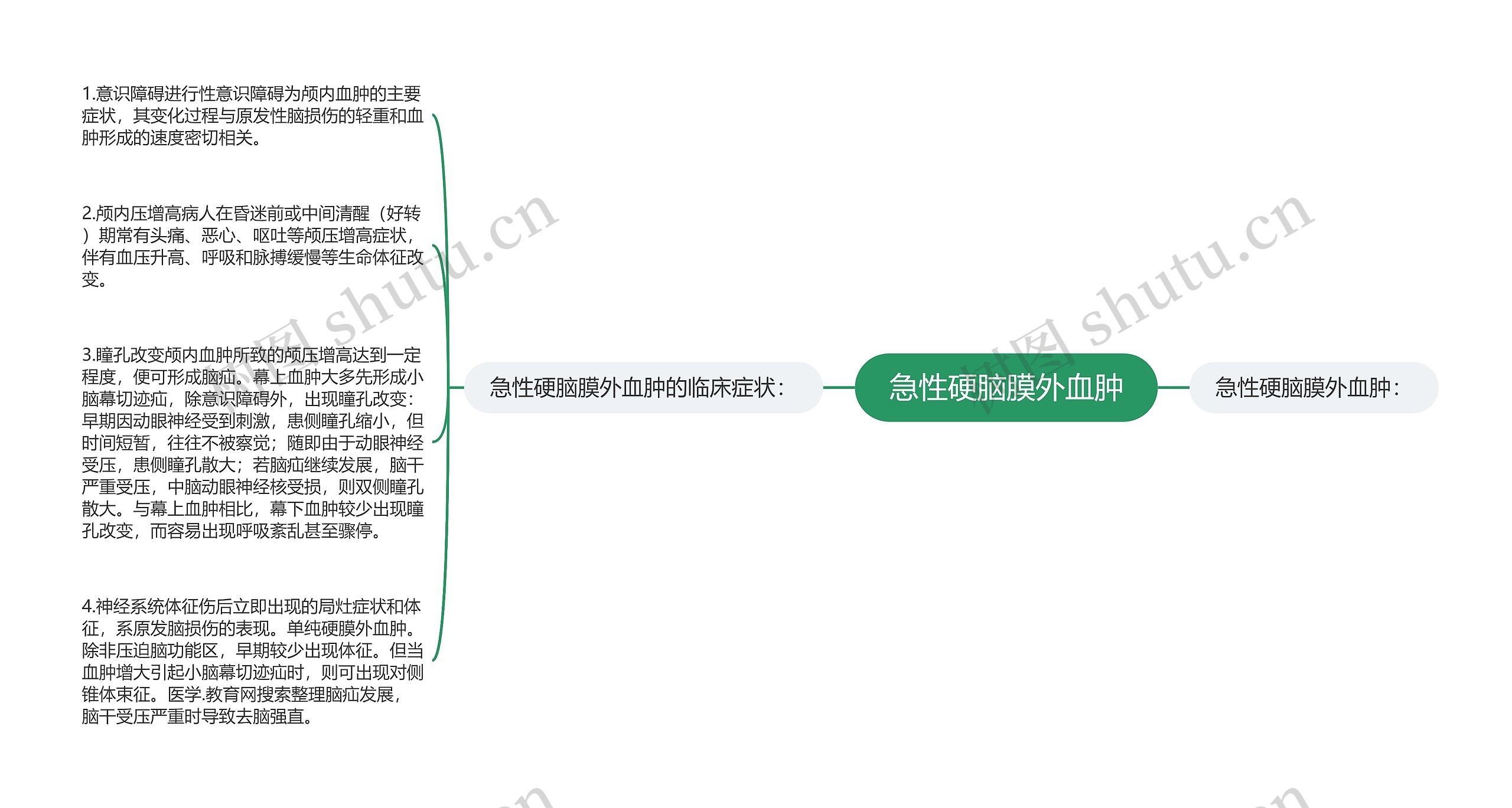 急性硬脑膜外血肿思维导图