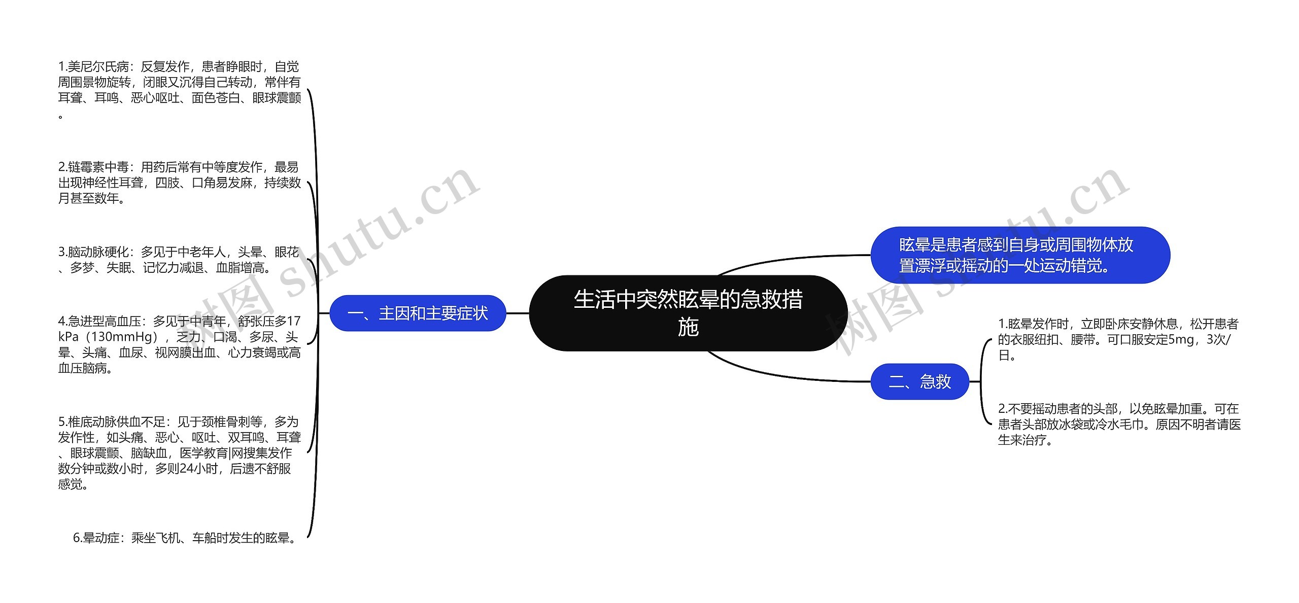 生活中突然眩晕的急救措施思维导图