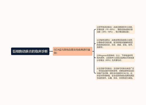 巨细胞动脉炎的临床诊断