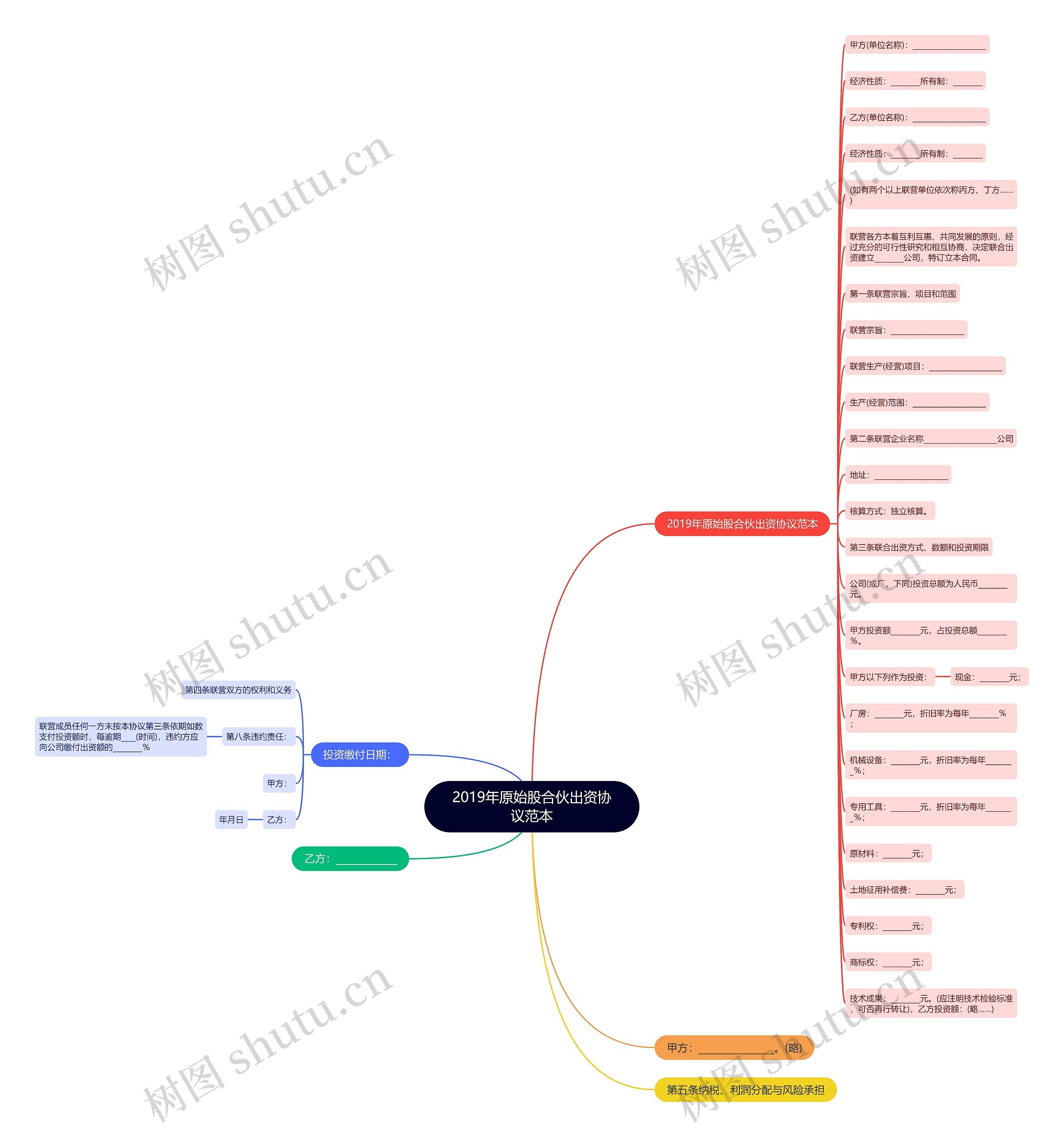 2019年原始股合伙出资协议范本 2019年原始股合伙出资协议范本