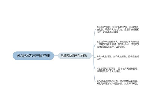 乳痈预防妇产科护理