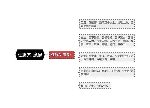 任脉穴-廉泉