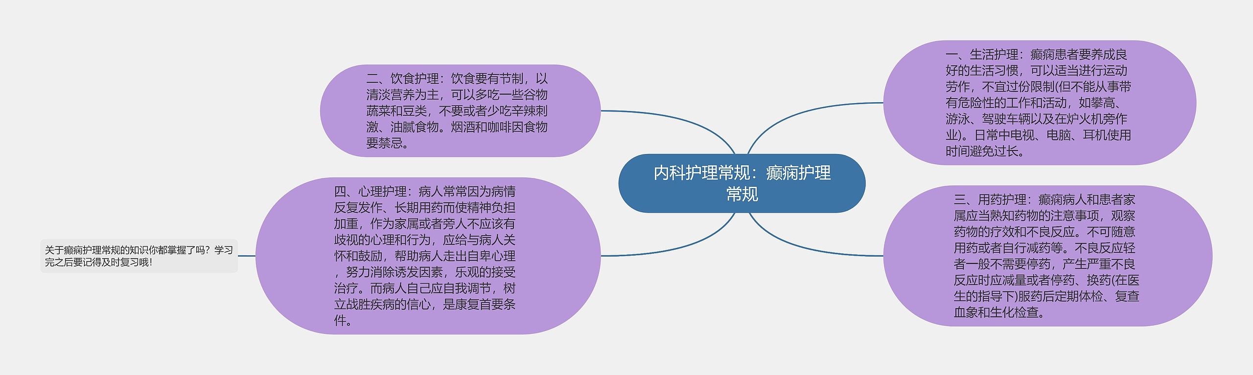 内科护理常规：癫痫护理常规思维导图