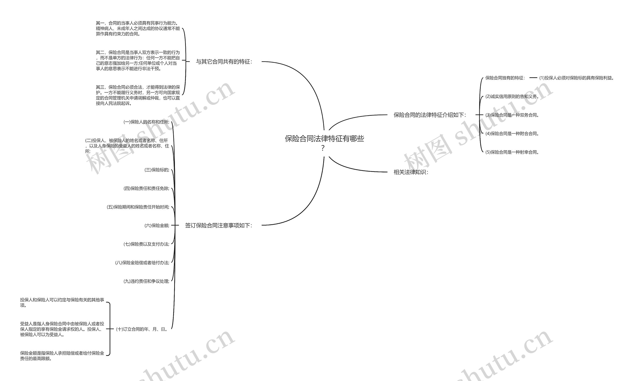 保险合同法律特征有哪些？思维导图