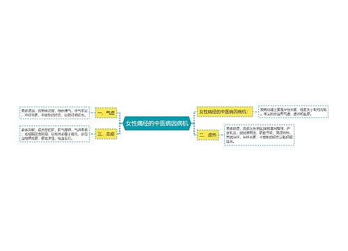 女性痛经的中医病因病机