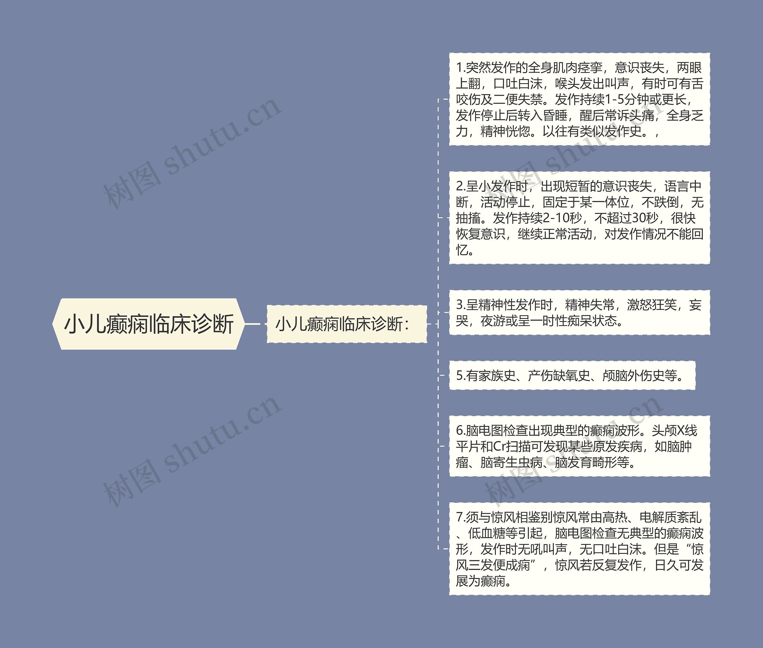 小儿癫痫临床诊断 小儿癫痫临床诊断