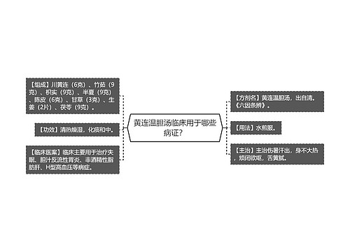 黄连温胆汤临床用于哪些病证？