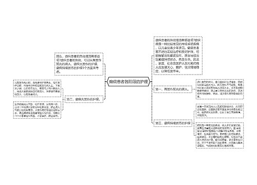 癫痫患者各阶段的护理