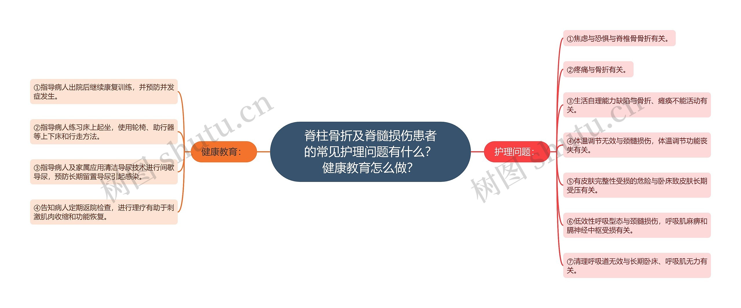 脊柱骨折及脊髓损伤患者的常见护理问题有什么?健康教育怎么做? 脊柱骨折及脊髓损伤患者的常见护理问题有什么?健康教育怎么做?