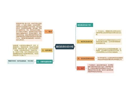 旋后肌综合征介绍