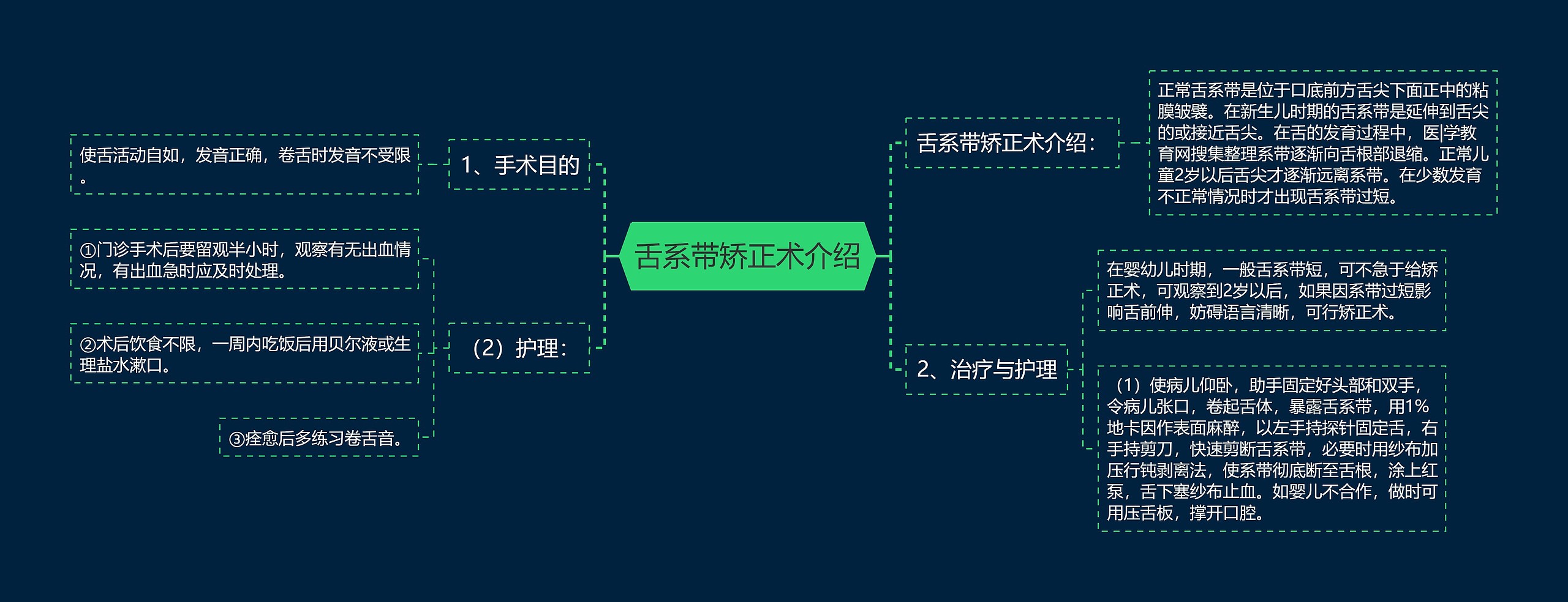 舌系带矫正术介绍