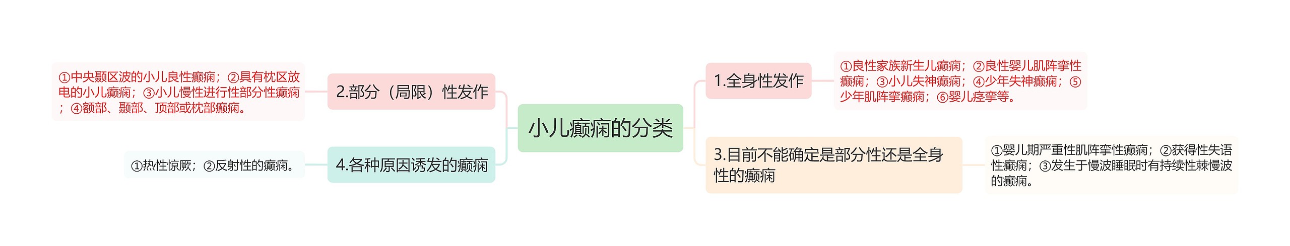 小儿癫痫的分类 小儿癫痫的分类