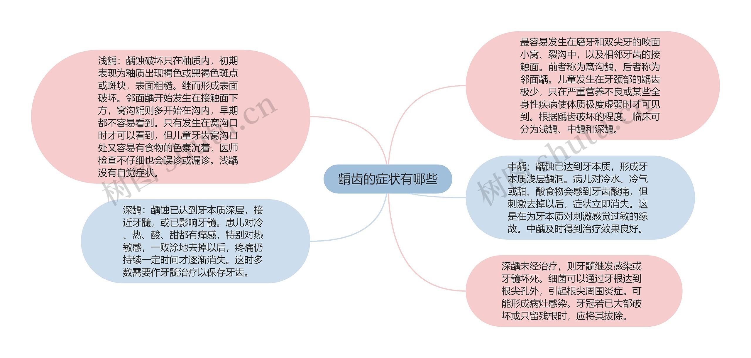 龋齿的症状有哪些