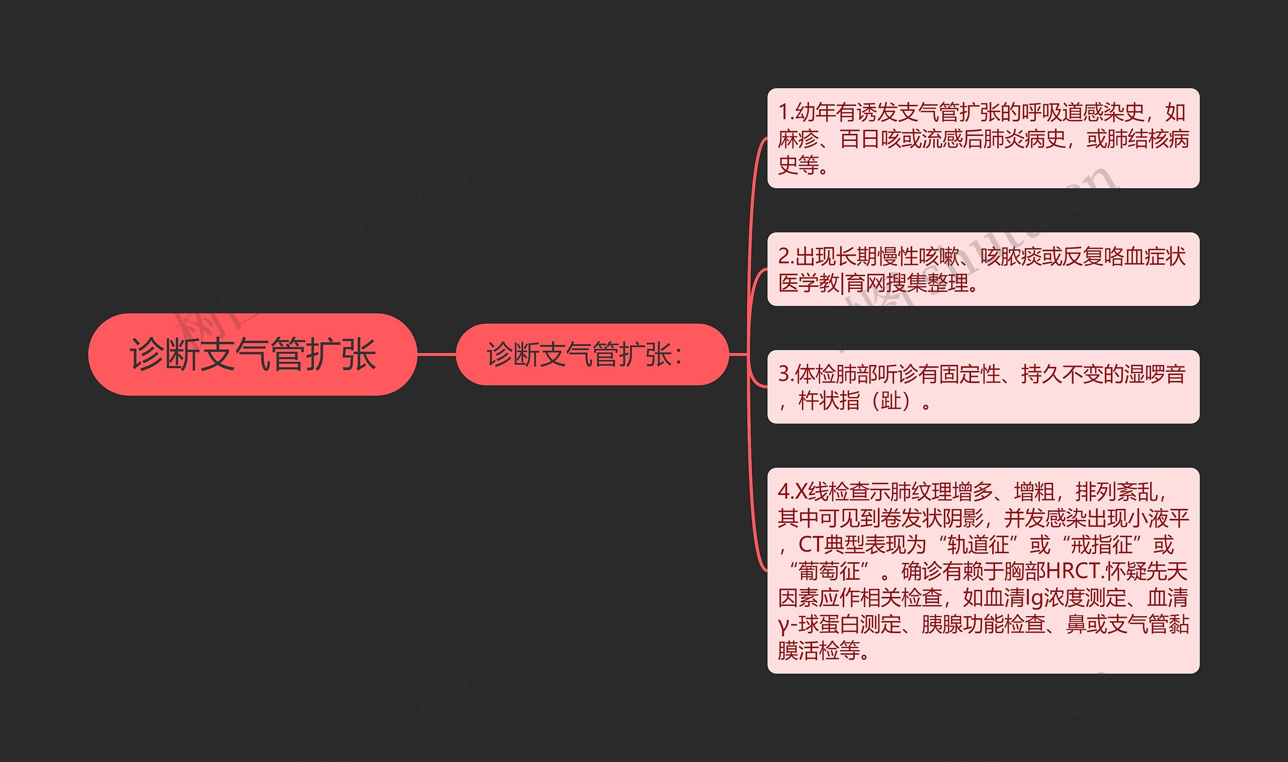 诊断支气管扩张思维导图