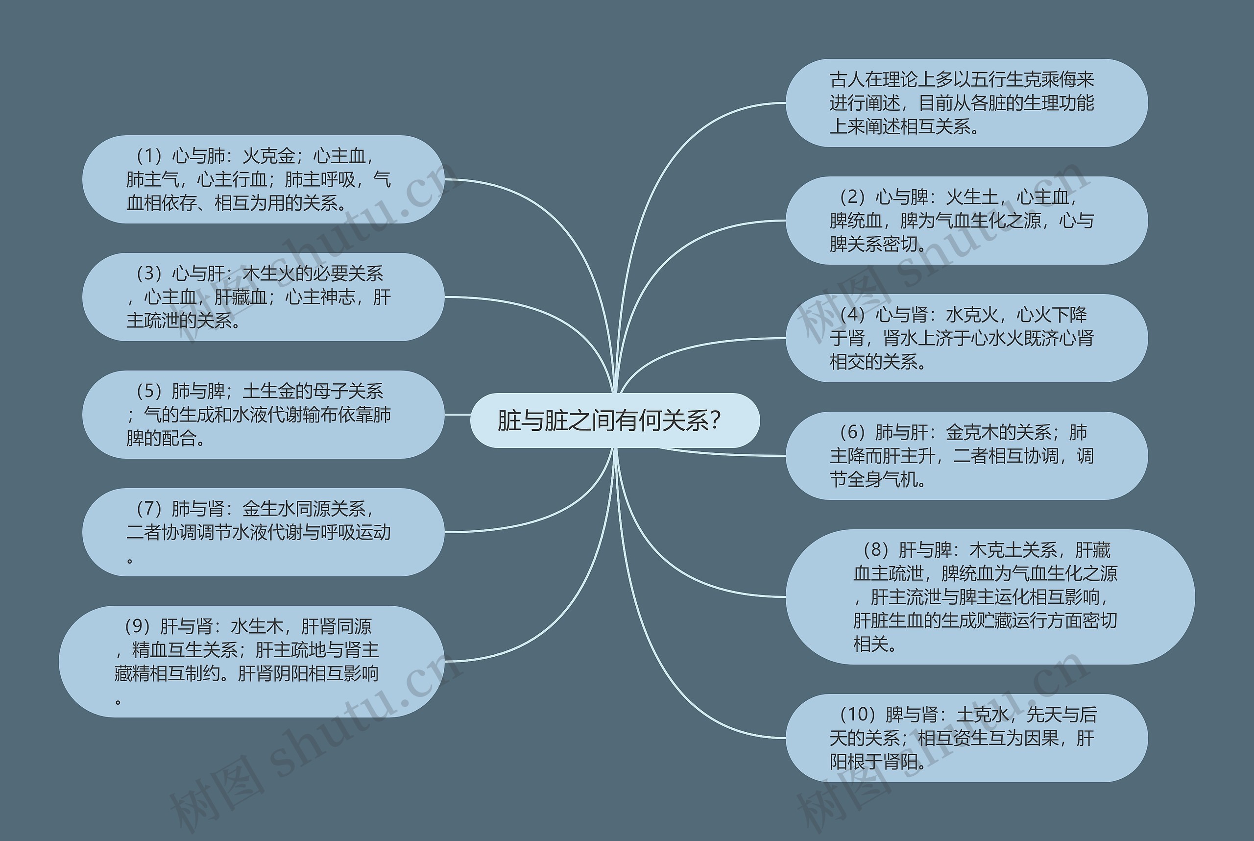 脏与脏之间有何关系? 脏与脏之间有何关系?