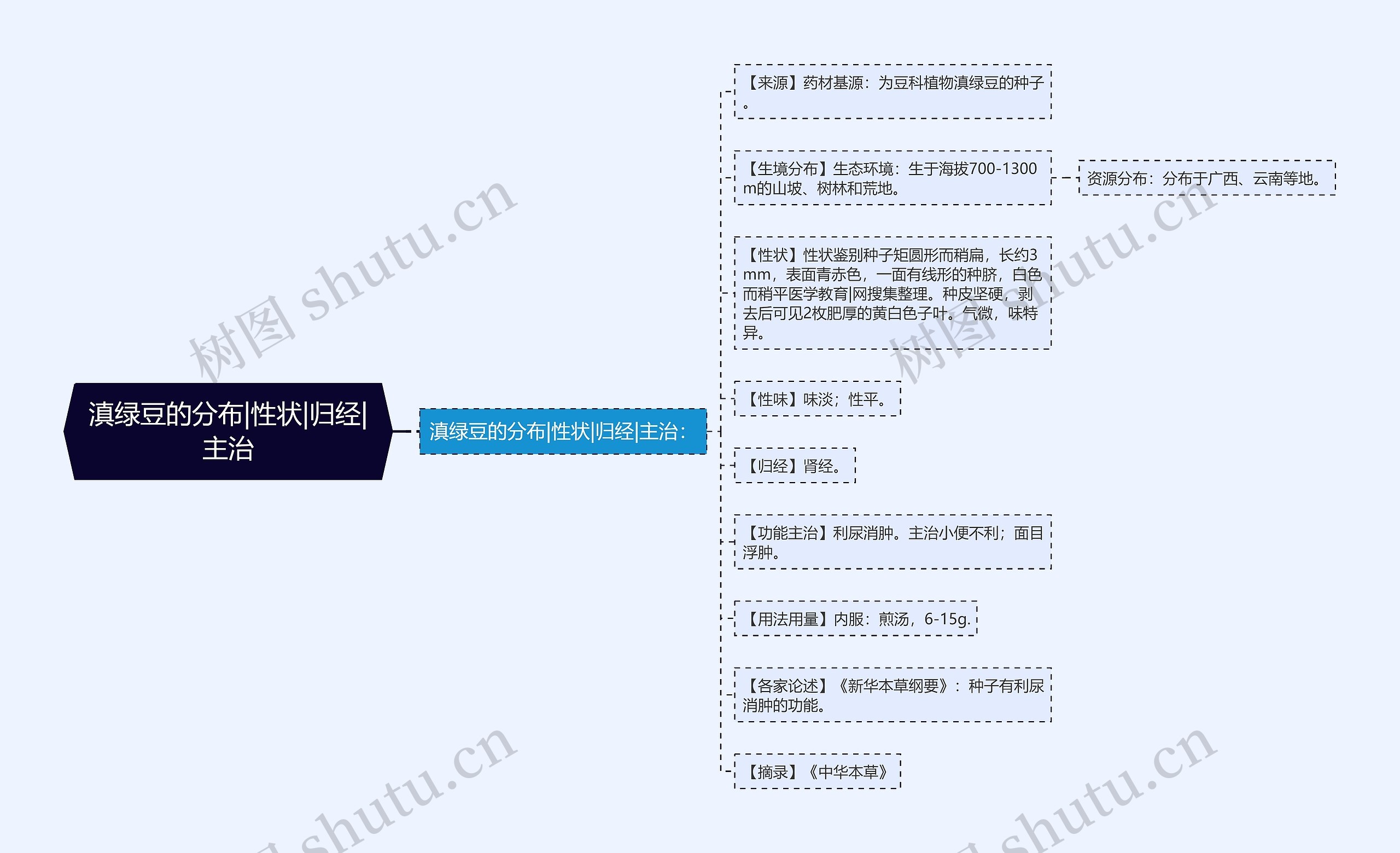 滇绿豆的分布|性状|归经|主治