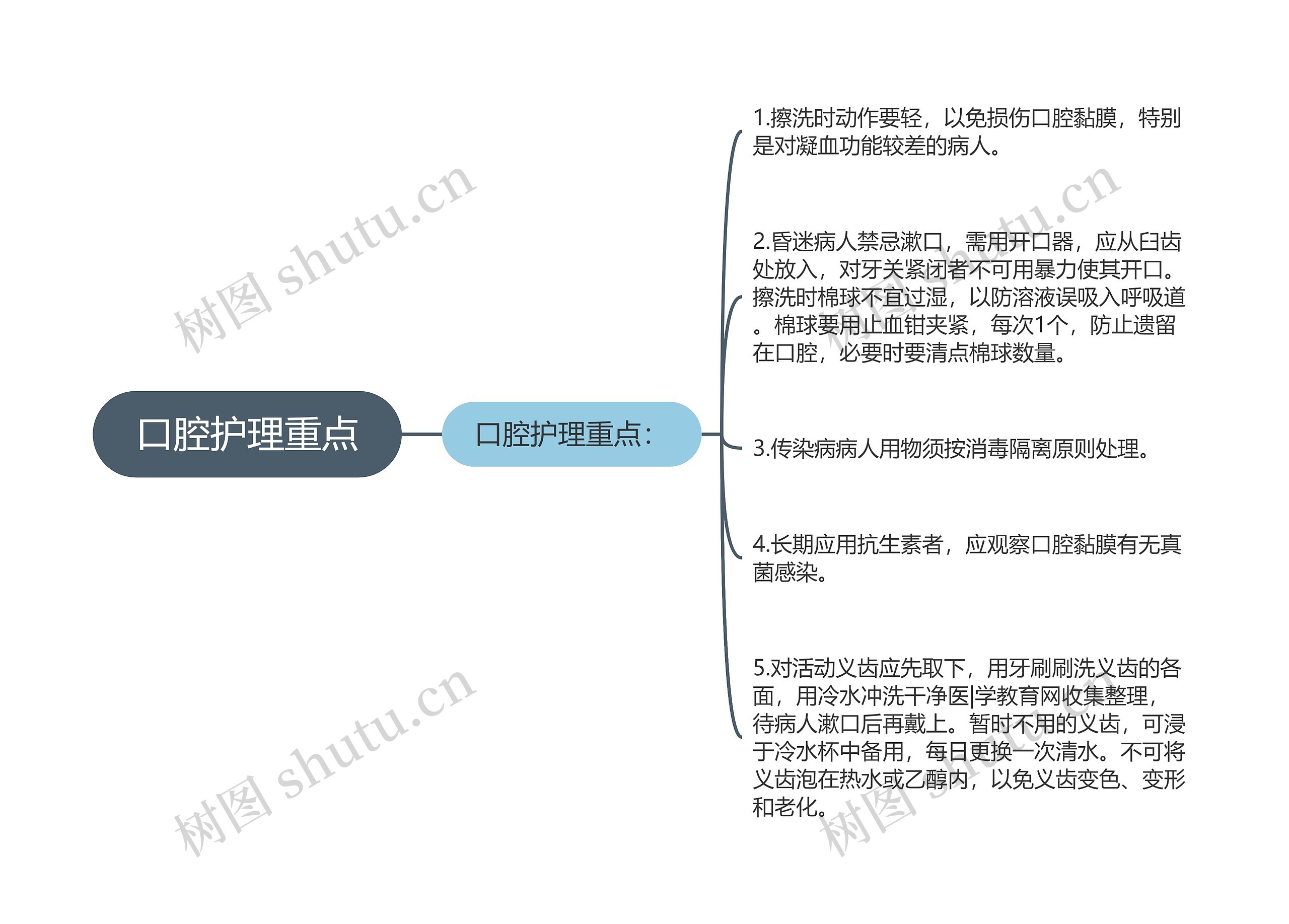 口腔护理重点