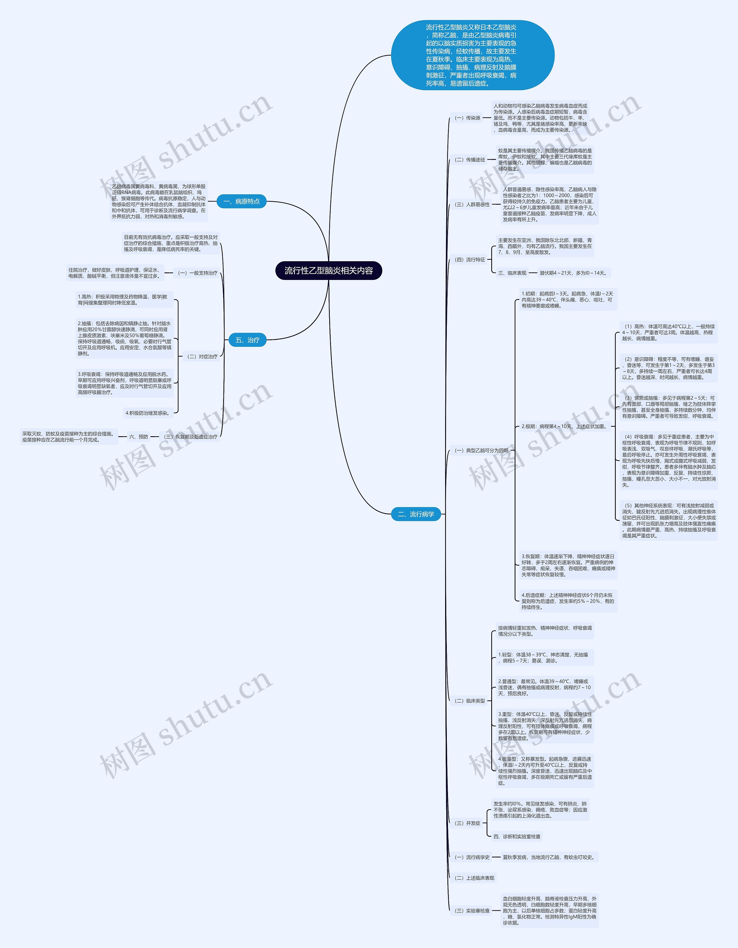 流行性乙型脑炎相关内容 流行性乙型脑炎相关内容