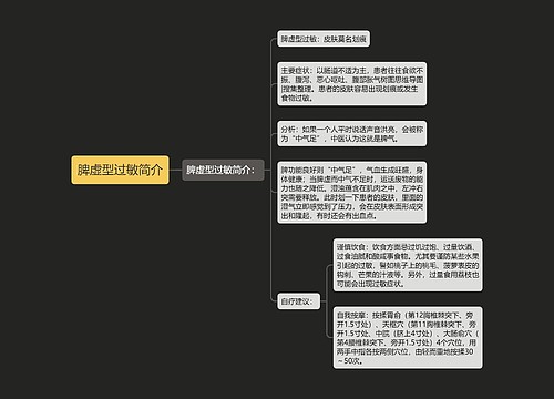 脾虚型过敏简介