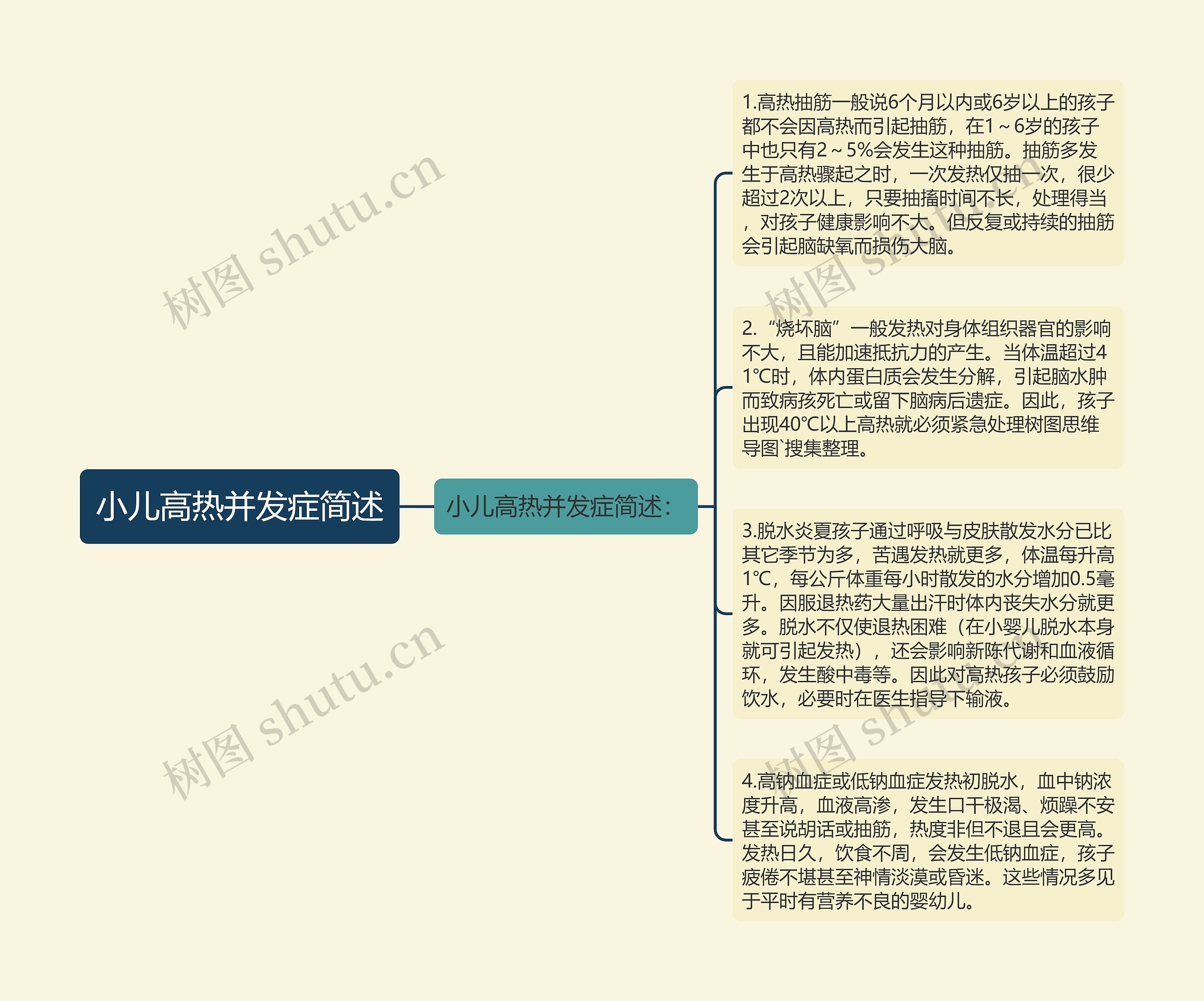 小儿高热并发症简述思维导图