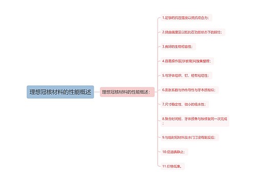 理想冠核材料的性能概述