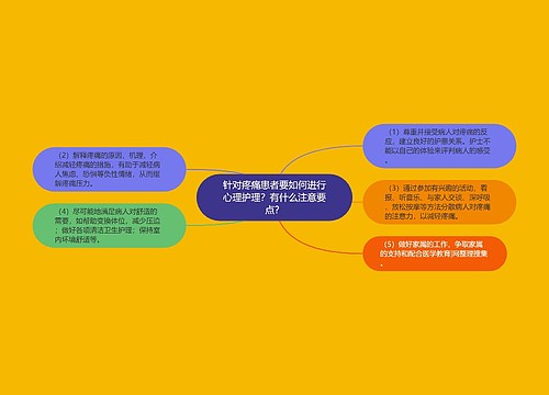 针对疼痛患者要如何进行心理护理？有什么注意要点？