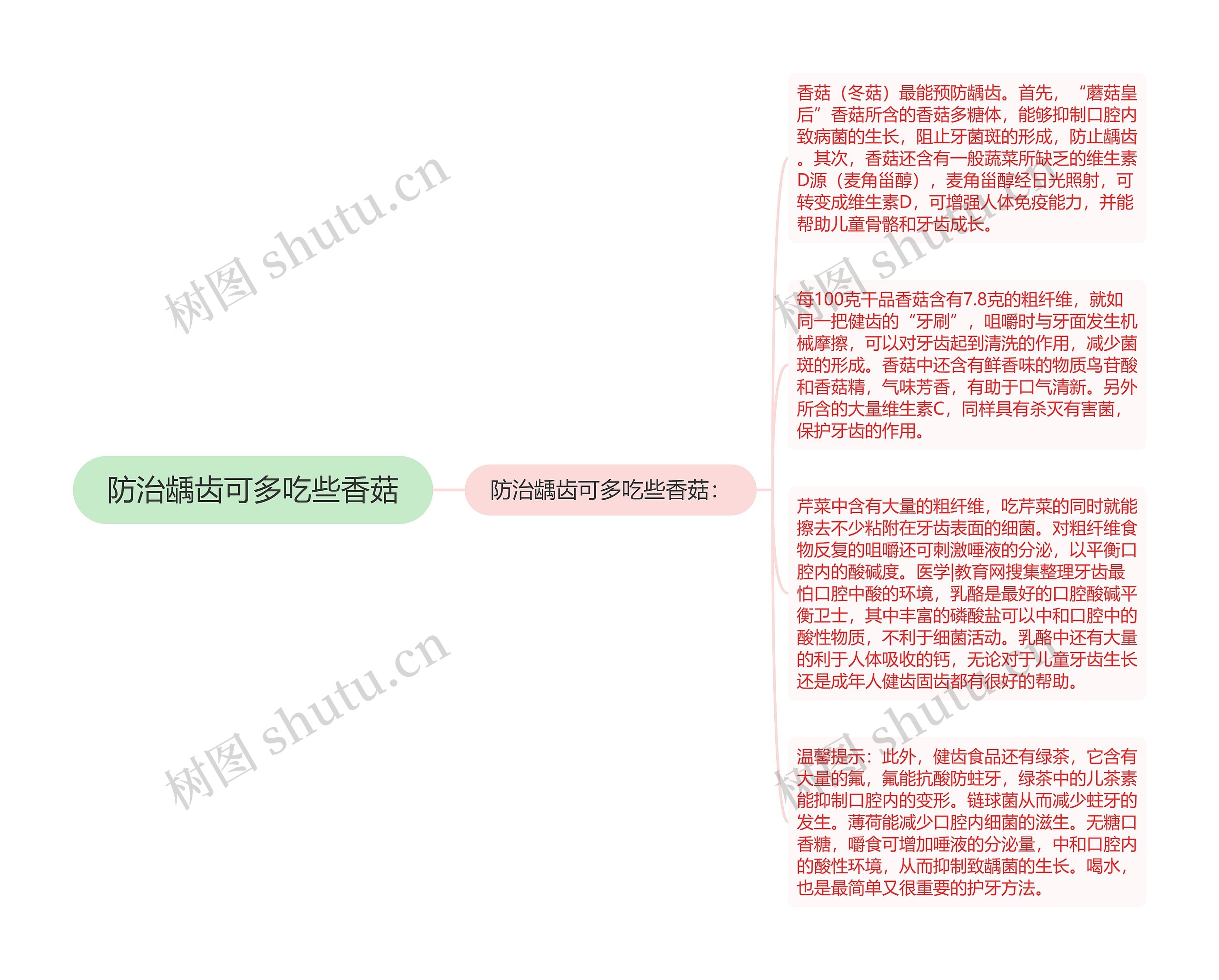 防治龋齿可多吃些香菇