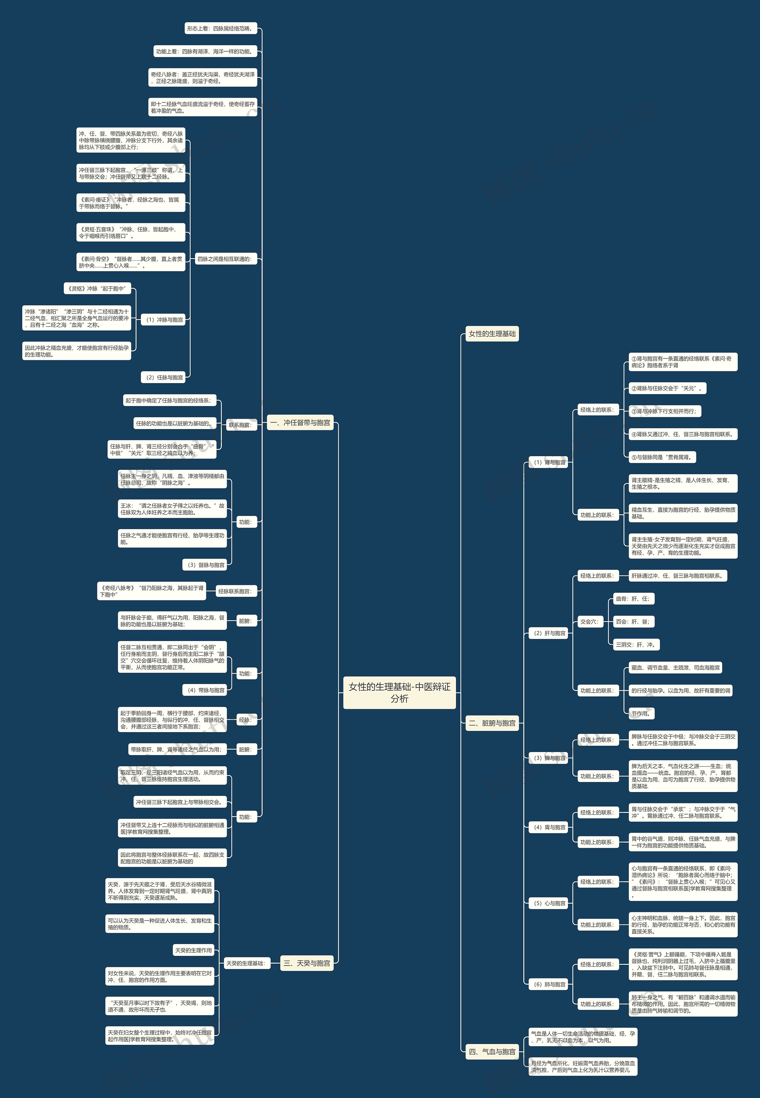 女性的生理基础-中医辩证分析思维导图