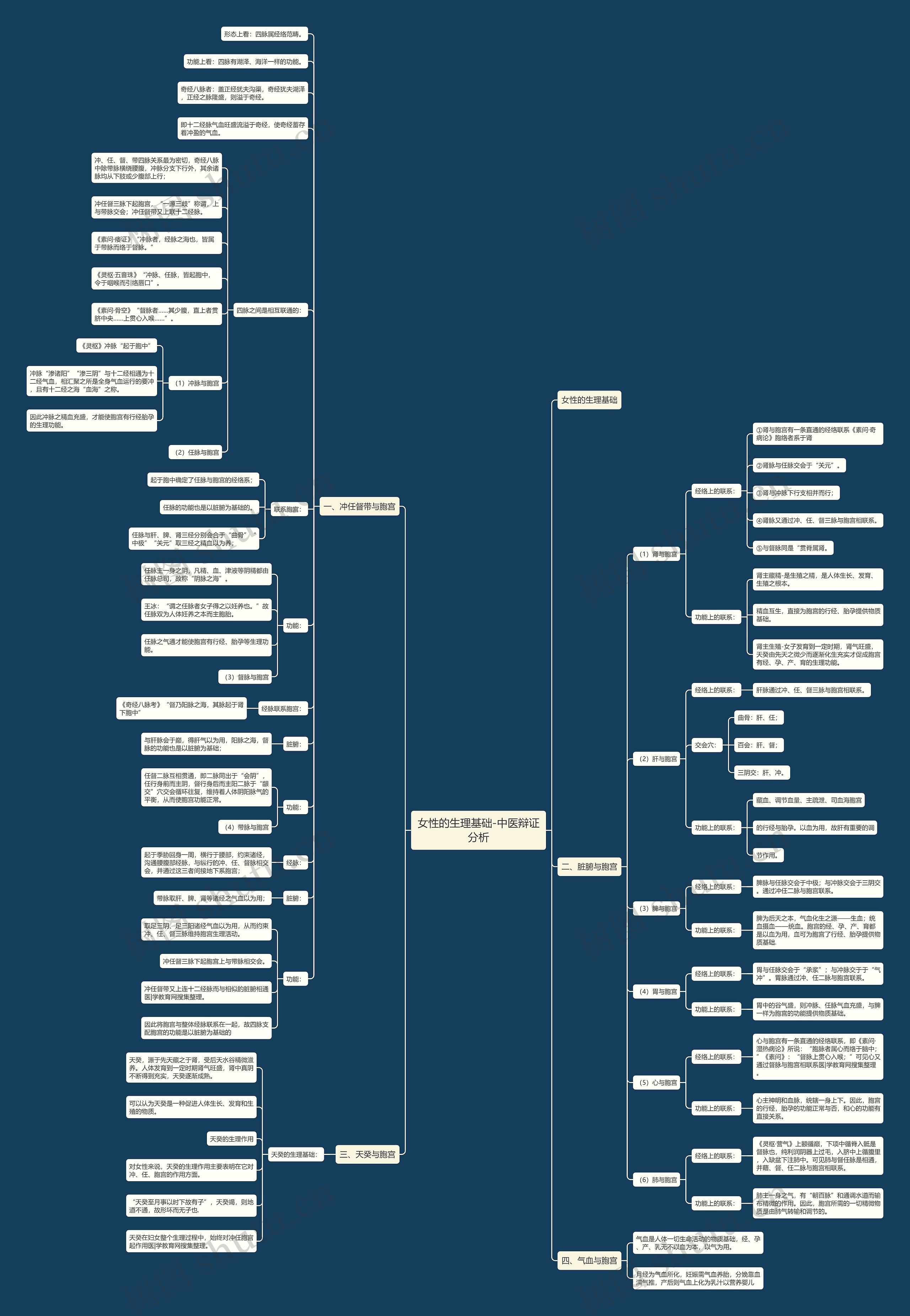 女性的生理基础-中医辩证分析 女性的生理基础-中医辩证分析