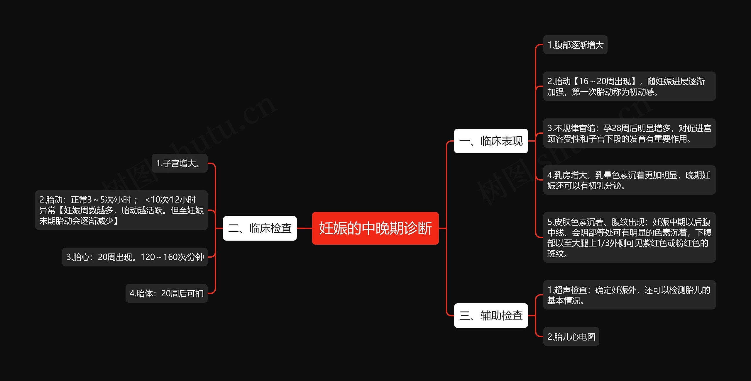 妊娠的中晚期诊断 妊娠的中晚期诊断