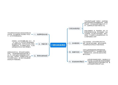 口腔白斑是原因