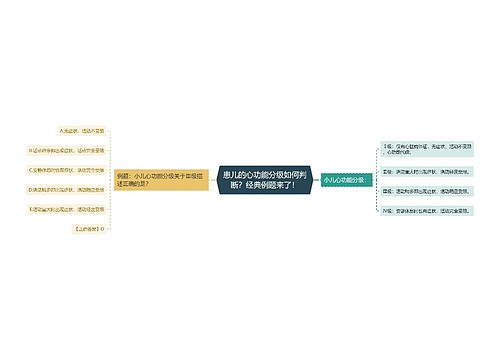 患儿的心功能分级如何判断？经典例题来了！