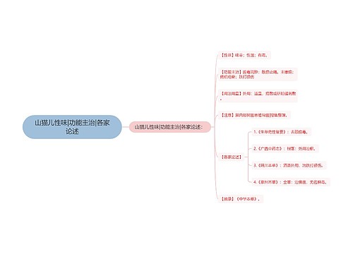 山猫儿性味|功能主治|各家论述