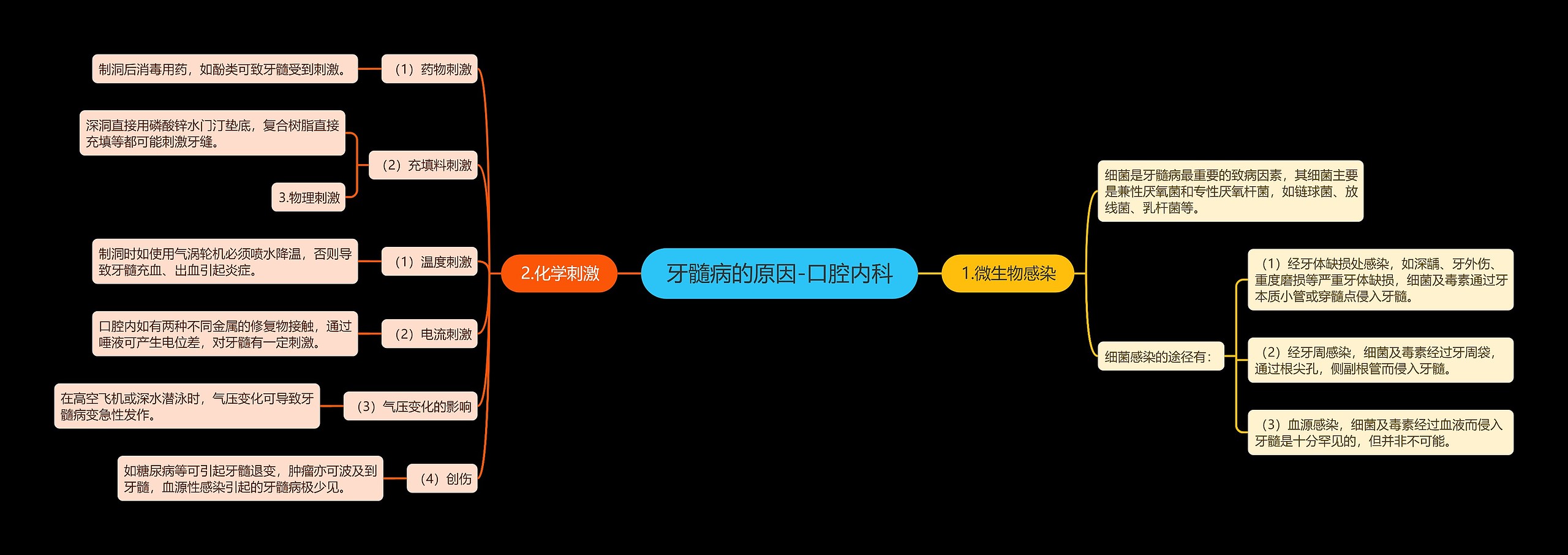 牙髓病的原因-口腔内科 牙髓病的原因-口腔内科