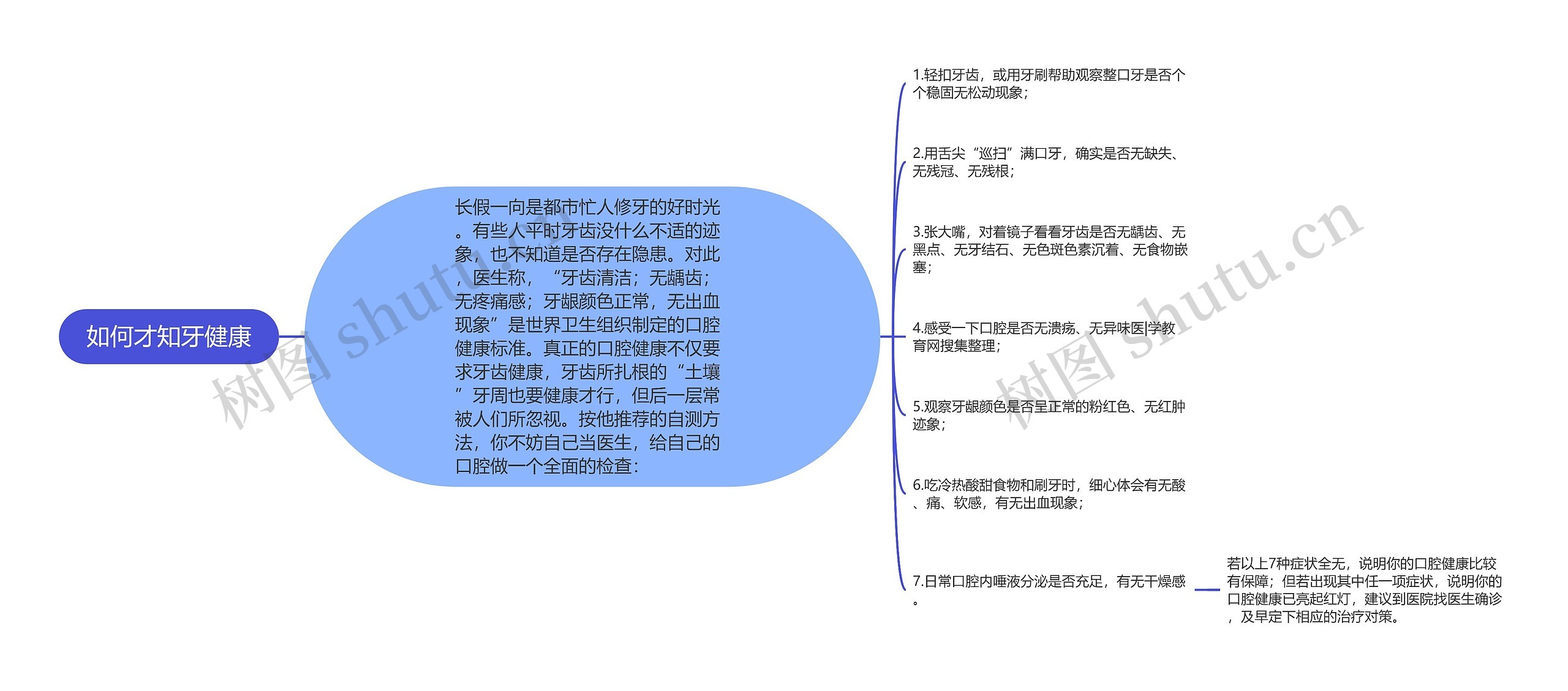 如何才知牙健康思维导图