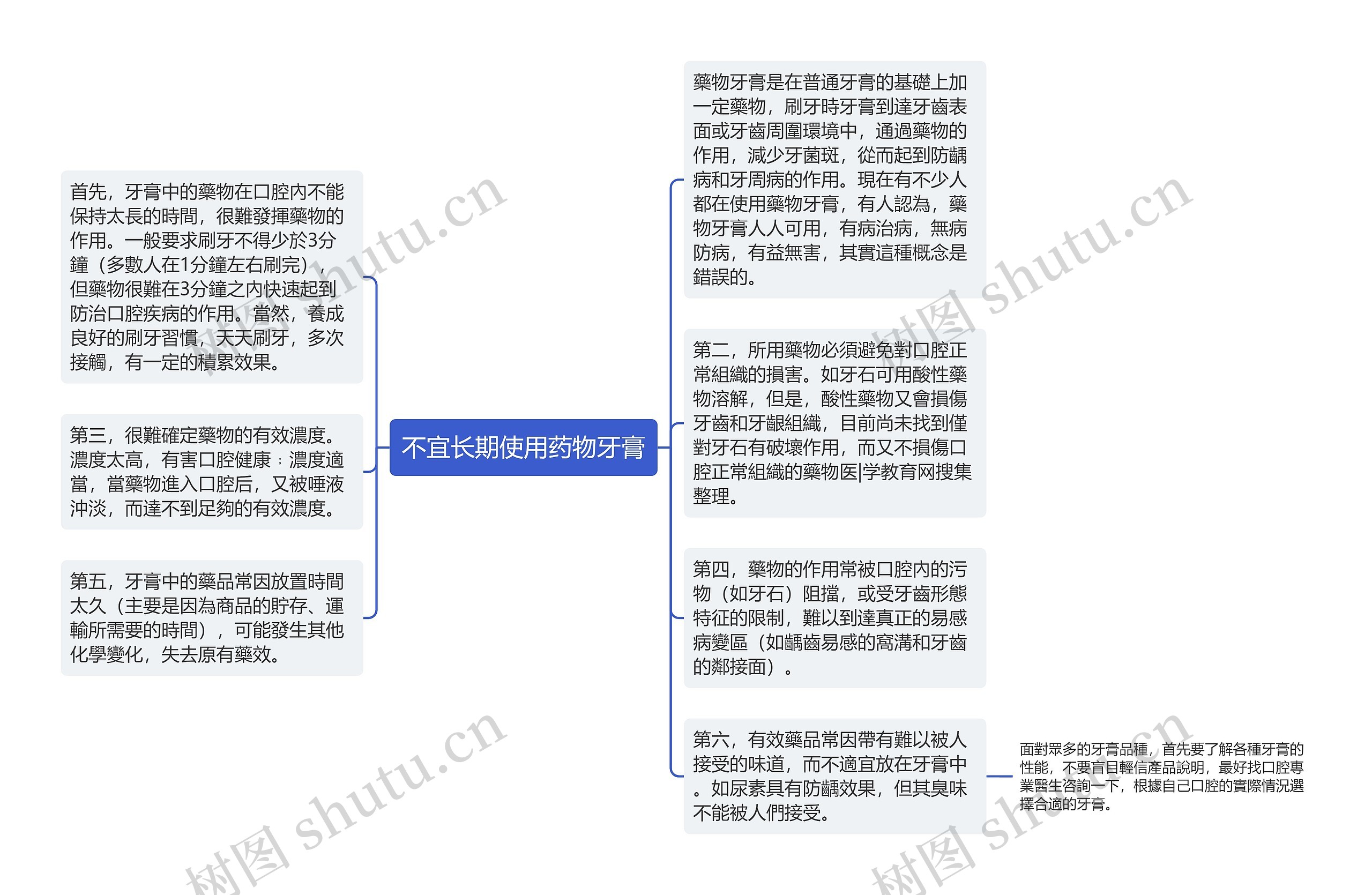 不宜长期使用药物牙膏