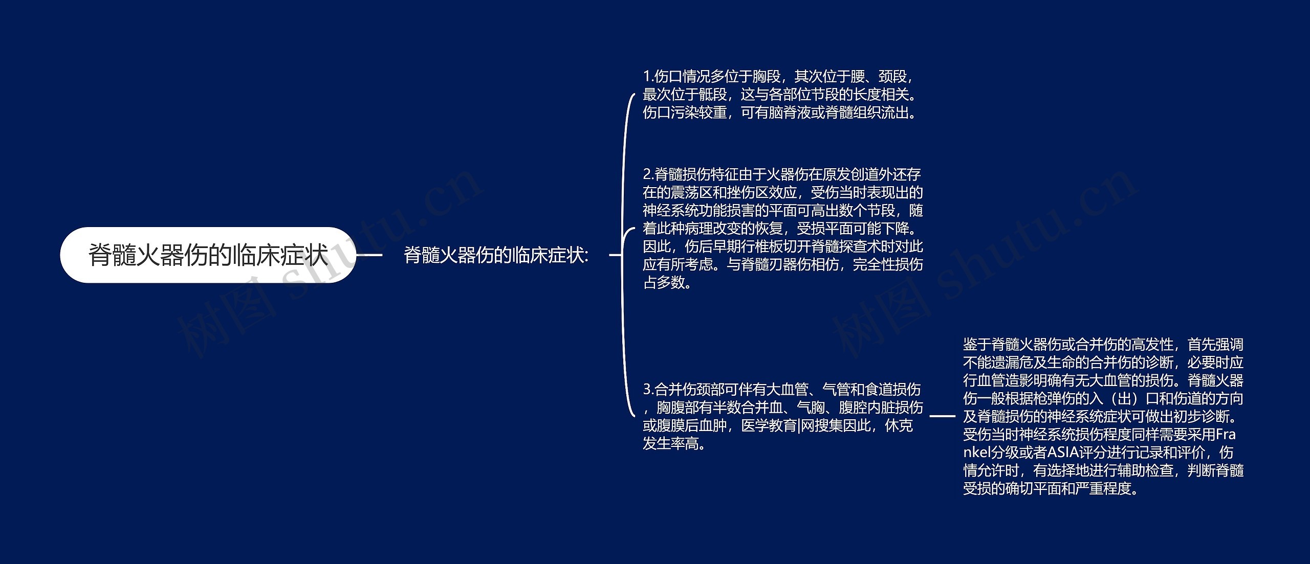 脊髓火器伤的临床症状思维导图