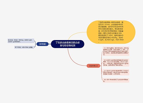 丁型肝炎病毒常见联合感染与标志物检测