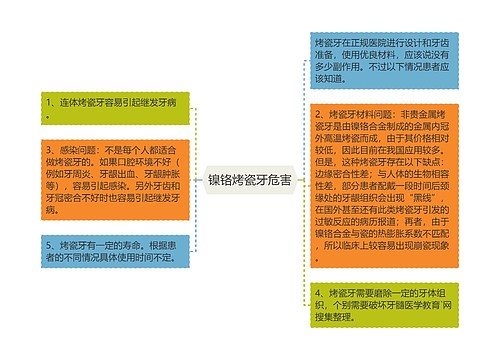 镍铬烤瓷牙危害