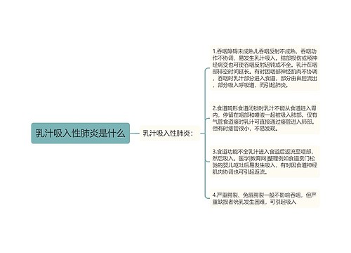 乳汁吸入性肺炎是什么