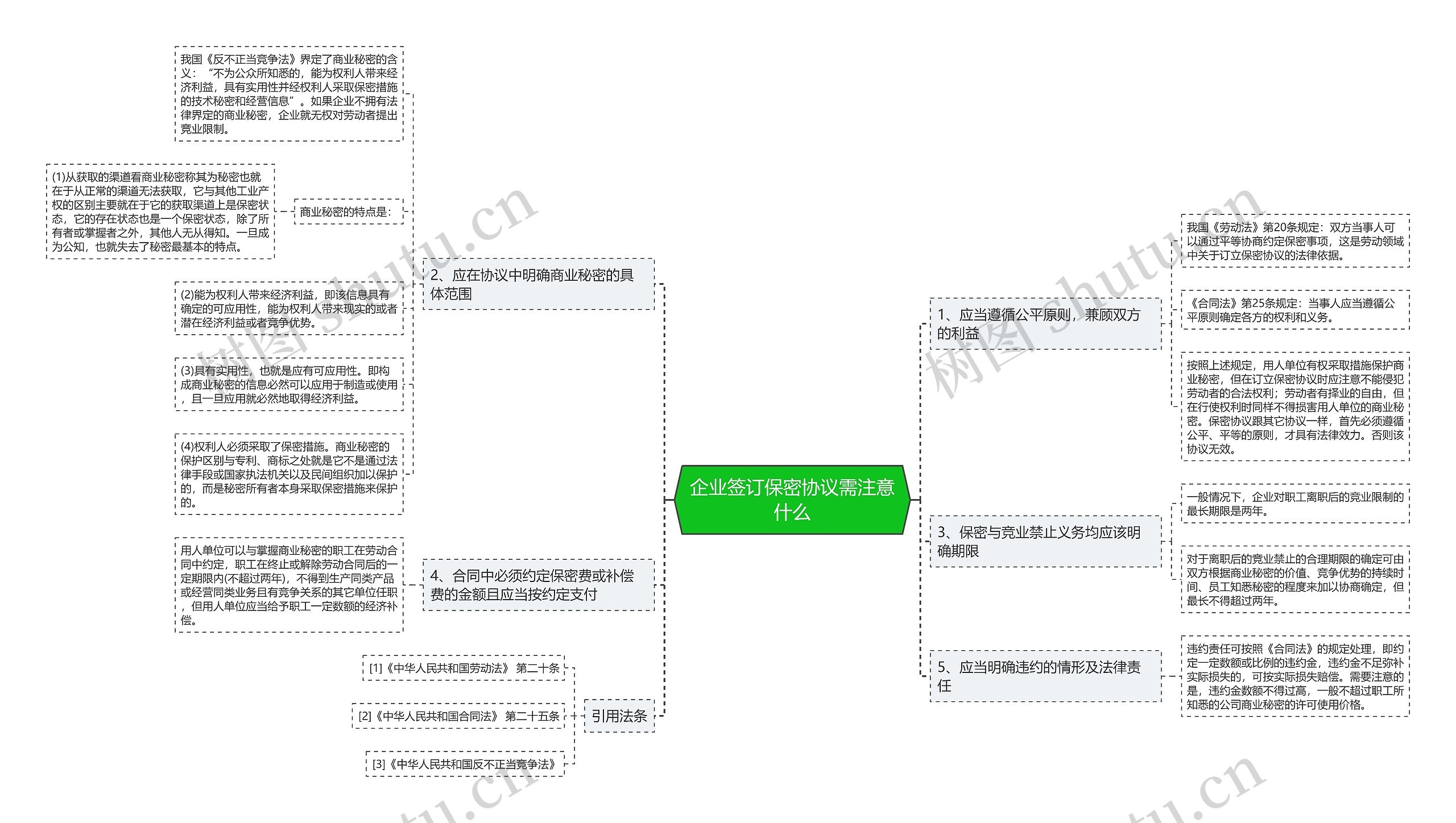 企业签订保密协议需注意什么