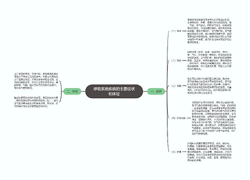 呼吸系统疾病的主要症状和体征