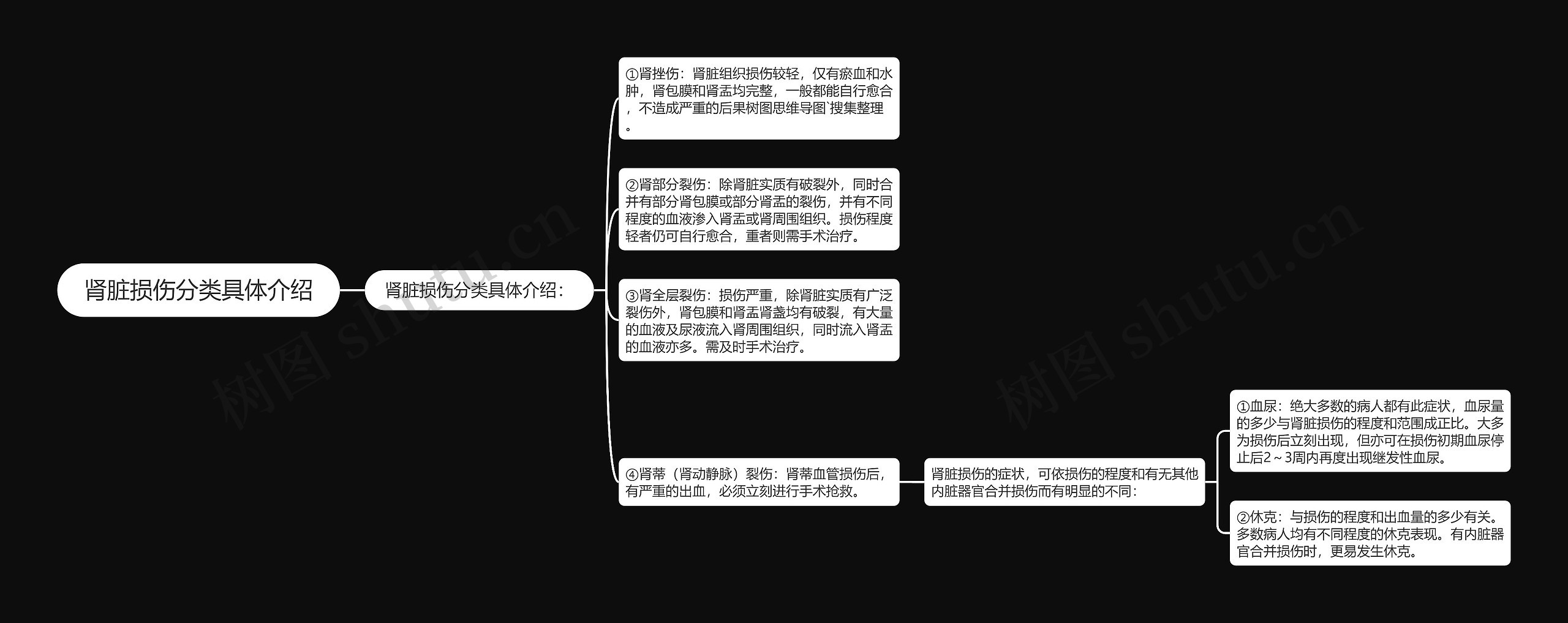 肾脏损伤分类具体介绍 肾脏损伤分类具体介绍