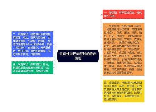 性病性淋巴肉芽肿的临床表现