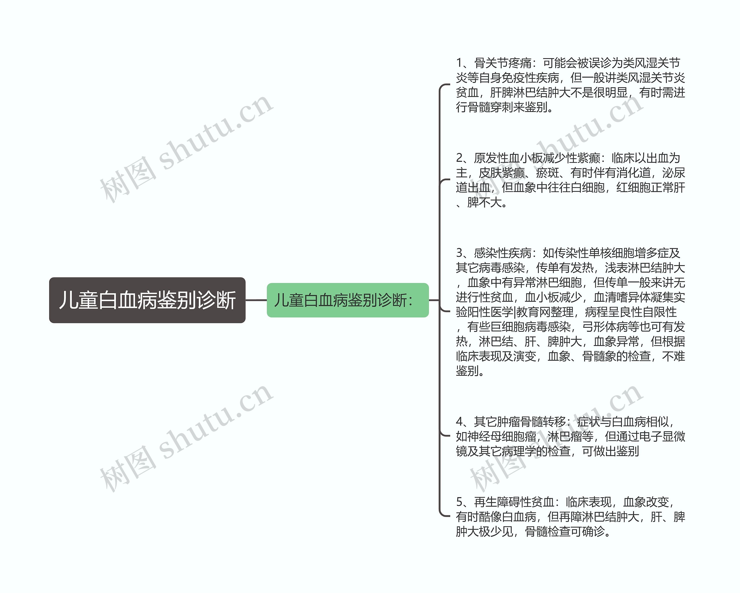 儿童白血病鉴别诊断